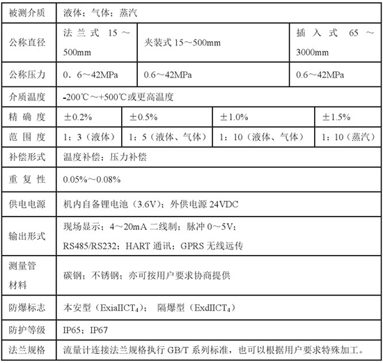 煤氣流量表技術(shù)參數(shù)對照表