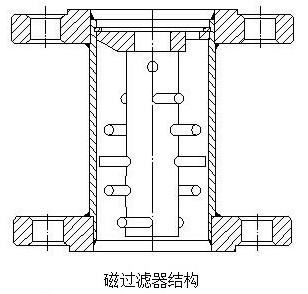 液氨金屬浮子流量計(jì)結(jié)構(gòu)圖