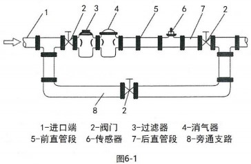 dn80渦輪流量計(jì)傳感器安裝布置圖