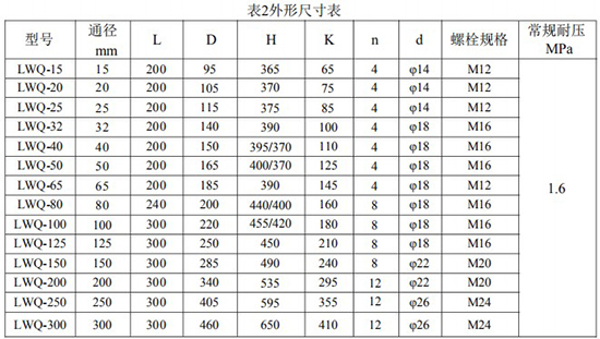 LWQ氣體渦輪流量計(jì)外形尺寸表