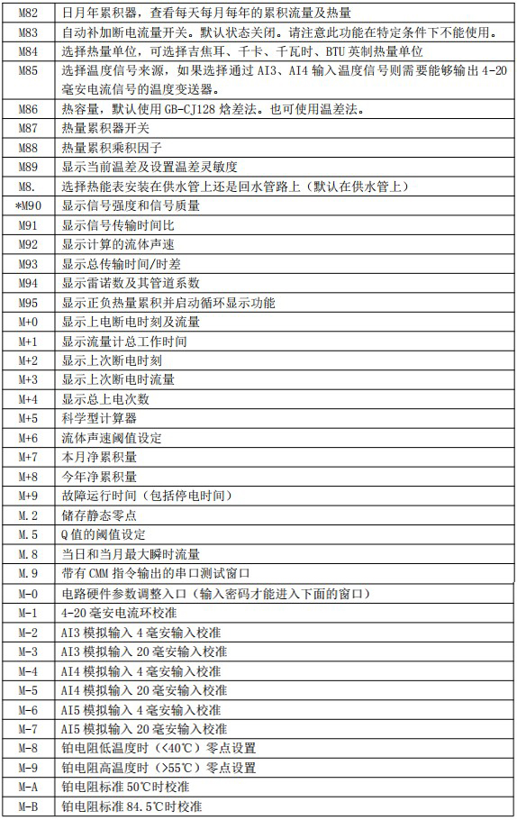 冷凍水流量計(jì)菜單說(shuō)明對(duì)照表四