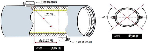 冷凍水流量計(jì)安裝方式圖