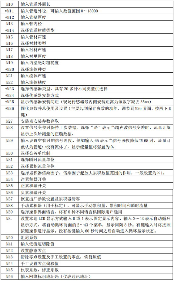 油漆流量計菜單說明對照表二