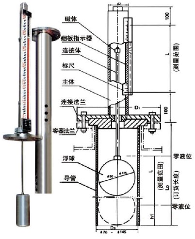 浮球式磁翻轉(zhuǎn)液位計(jì)結(jié)構(gòu)原理圖